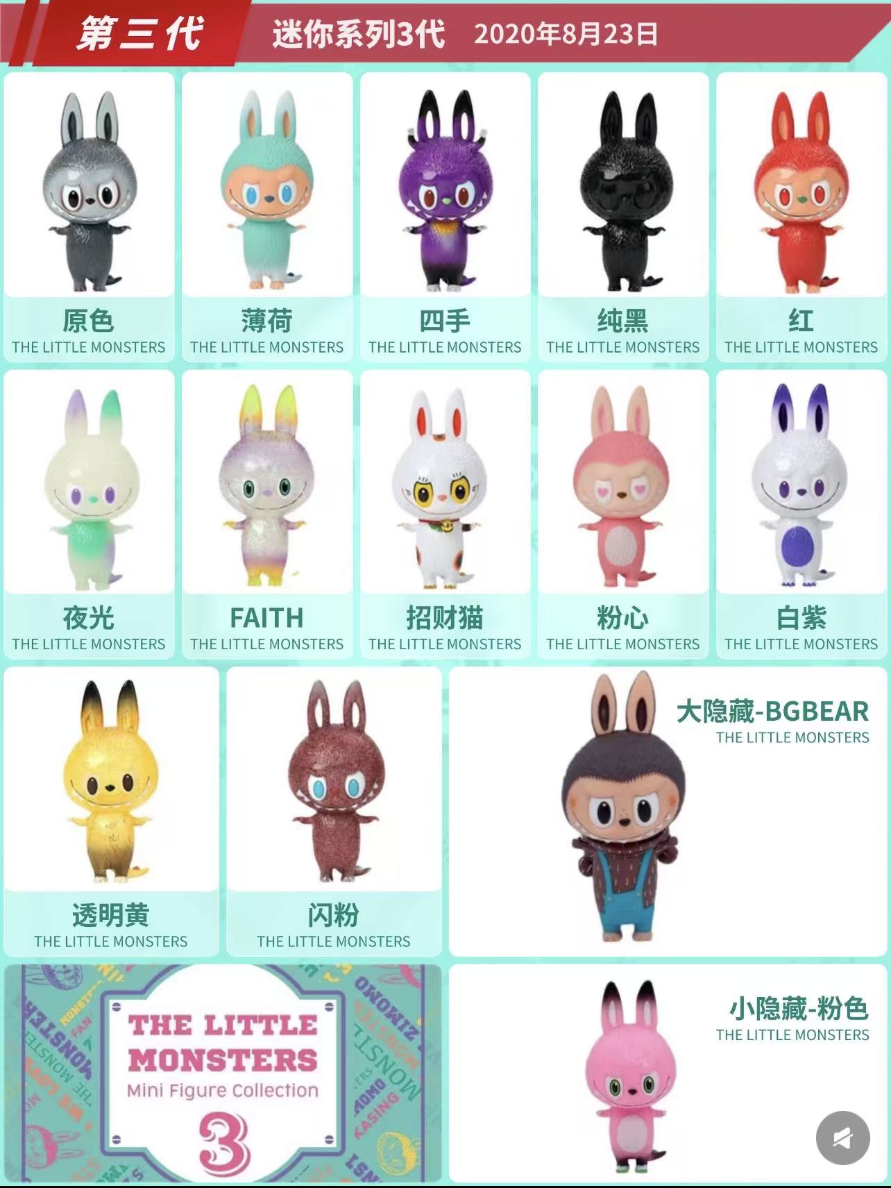 Series 2--Mini labubu / Zimomo Figure series1234